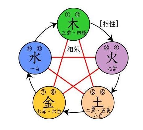 朝代五行|五行相生学说讲历史，中国每个朝代都是什么五行属性？